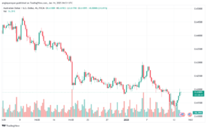 تحليل-AUDUSD-14-1-2025