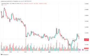 تحليل-AUDUSD-16-1-2025