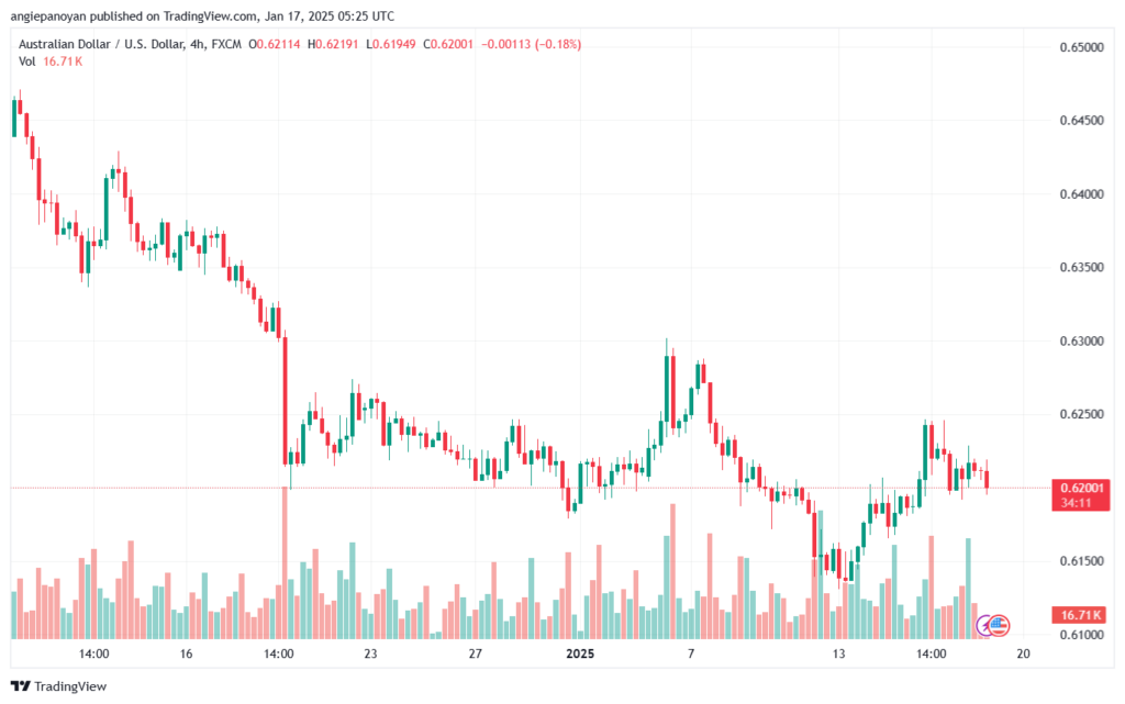 تحليل-AUDUSD-17-1-2025