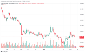 تحليل-AUDUSD-17-1-2025