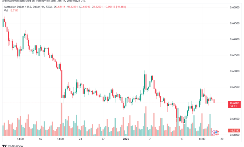 تحليل-AUDUSD-17-1-2025