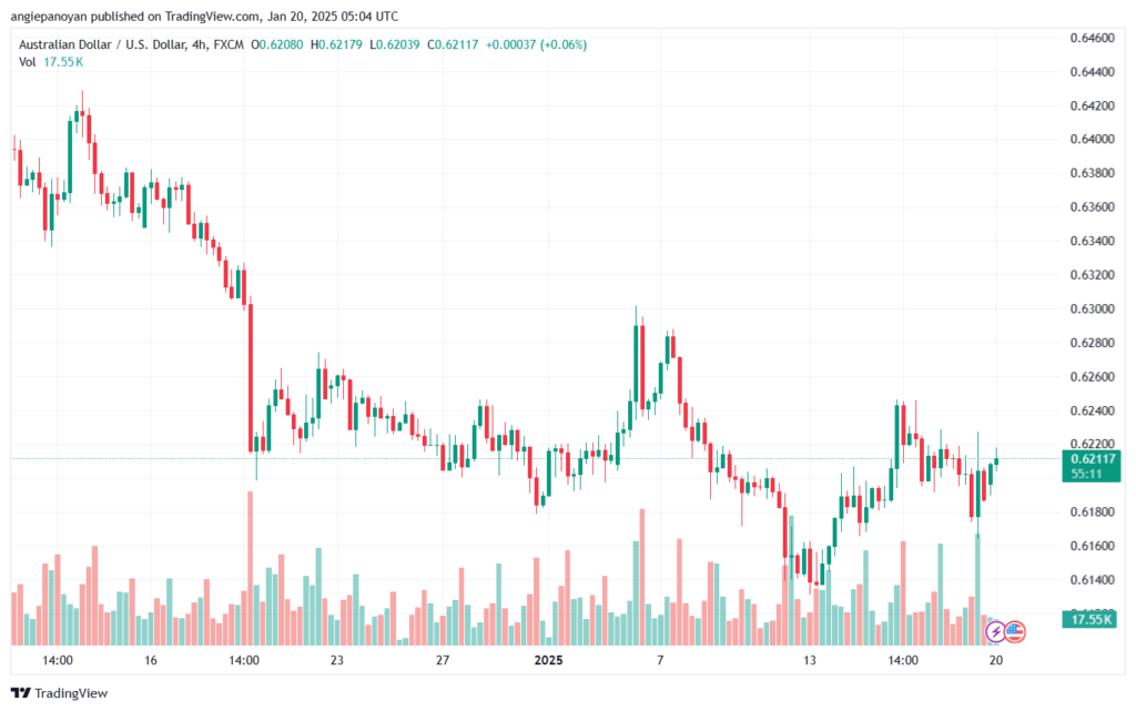 تحليل-AUDUSD-20-1-2025