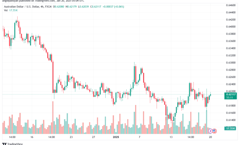 تحليل-AUDUSD-20-1-2025