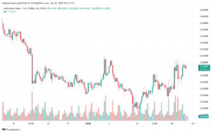 تحليل-AUDUSD-22-1-2025