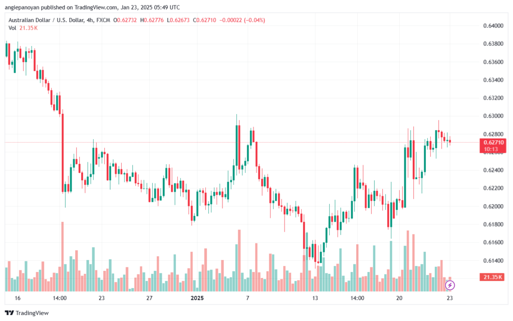 تحليل-AUDUSD-23-1-2025
