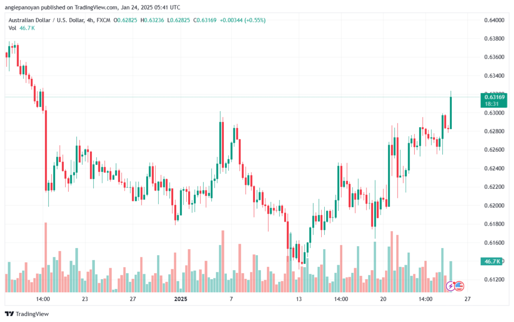 تحليل-AUDUSD-24-1-2025