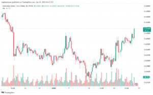 تحليل-AUDUSD-24-1-2025