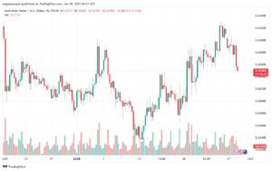 تحليل-AUDUSD-28-1-2025