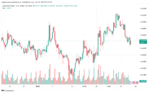 تحليل-AUDUSD-29-1-2025