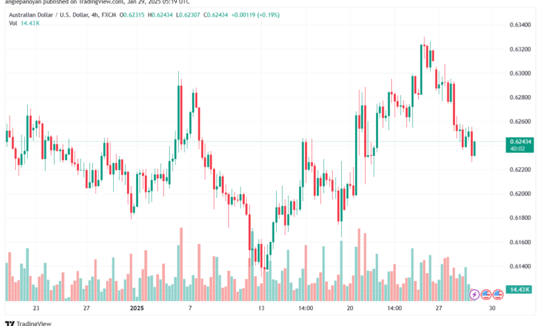 تحليل-AUDUSD-29-1-2025