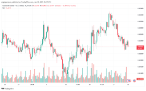 تحليل-AUDUSD-30-1-2025