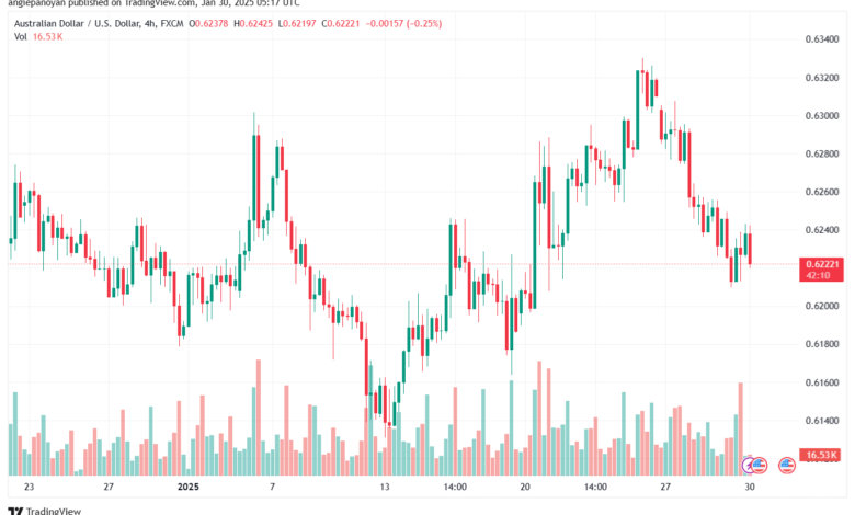 تحليل-AUDUSD-30-1-2025