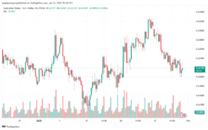 تحليل-AUDUSD-31-1-2025