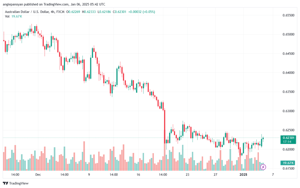 تحليل-AUDUSD-6-1-2025