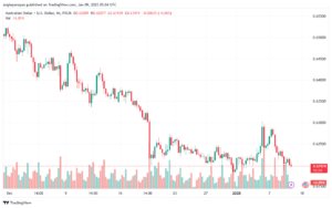 تحليل-AUDUSD-9-1-2025