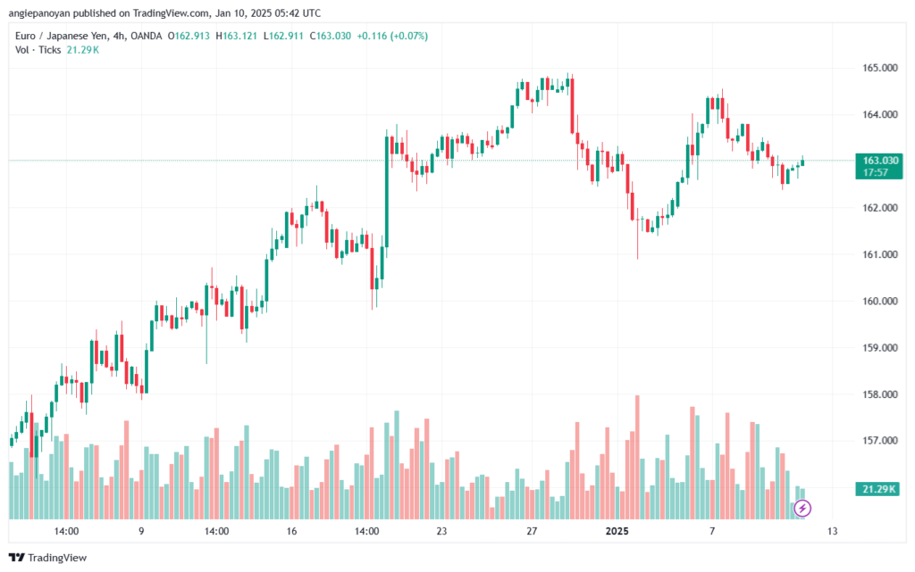 تحليل-EURJPY-10-1-2025