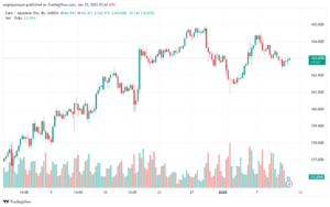 تحليل-EURJPY-10-1-2025