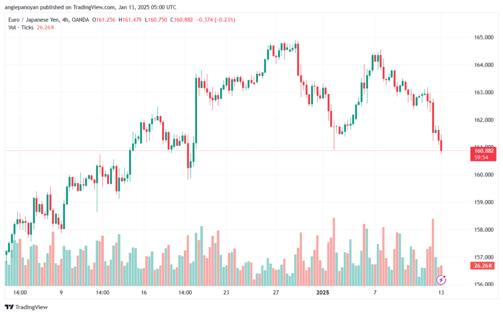 تحليل-EURJPY-13-1-2025