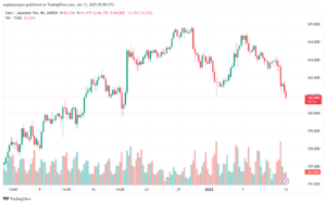 تحليل-EURJPY-13-1-2025