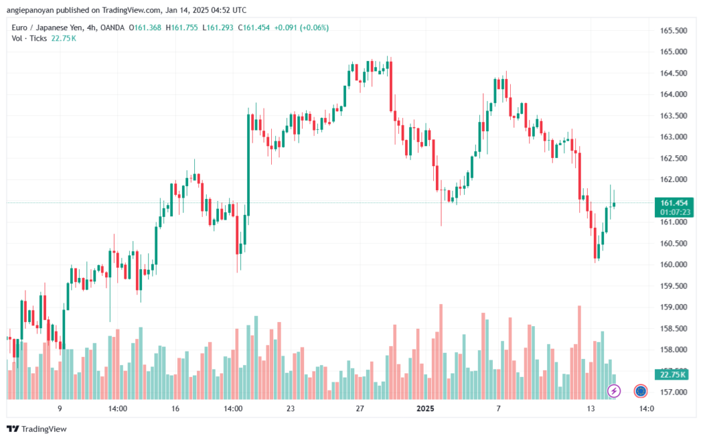تحليل-EURJPY-14-1-2025