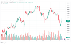 تحليل-EURJPY-14-1-2025