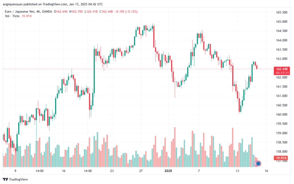 تحليل-EURJPY-15-1-2025