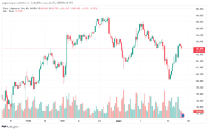 تحليل-EURJPY-15-1-2025