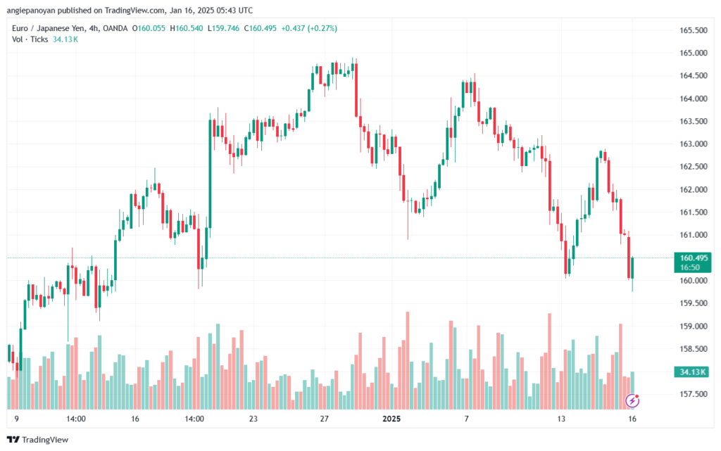 تحليل-EURJPY-16-1-2025