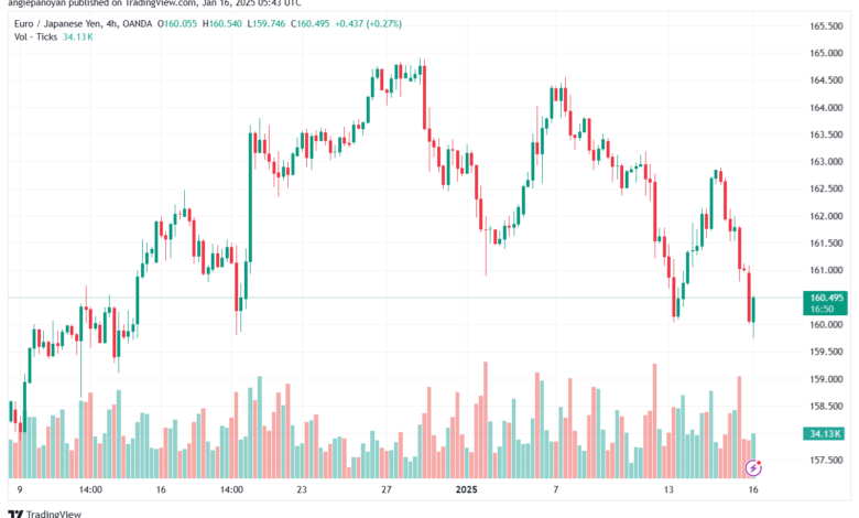 تحليل-EURJPY-16-1-2025