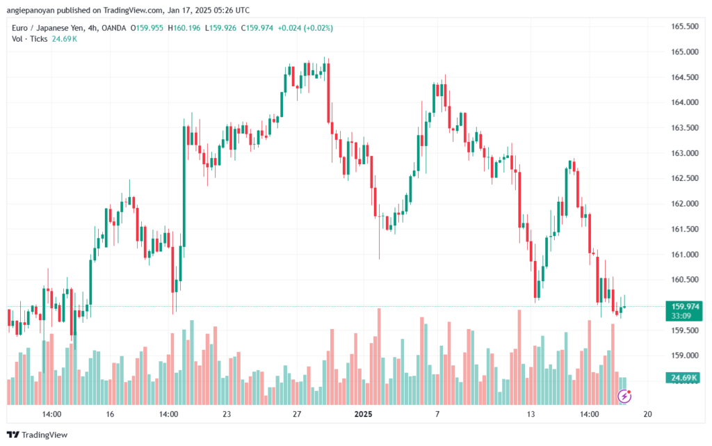 تحليل-EURJPY-17-1-2025