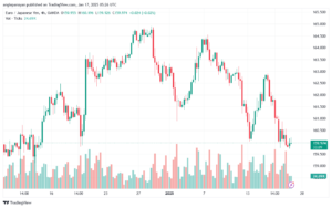 تحليل-EURJPY-17-1-2025