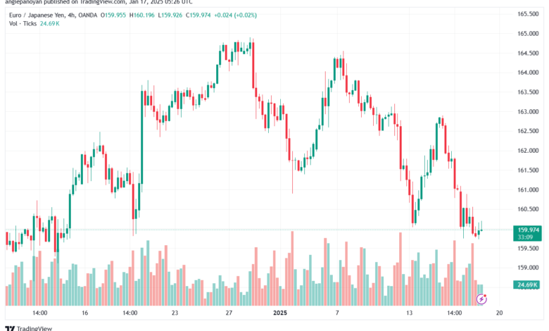 تحليل-EURJPY-17-1-2025
