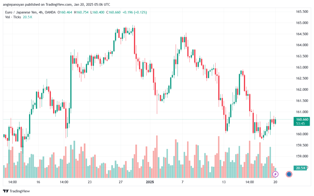 تحليل-EURJPY-20-1-2025