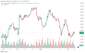 تحليل-EURJPY-20-1-2025