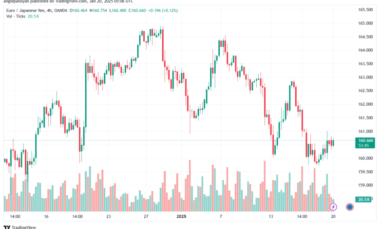 تحليل-EURJPY-20-1-2025