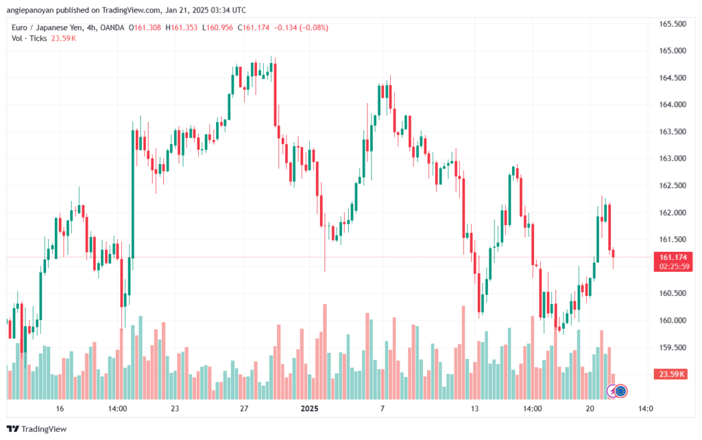 تحليل-EURJPY-21-1-2025