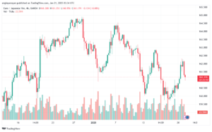 تحليل-EURJPY-21-1-2025