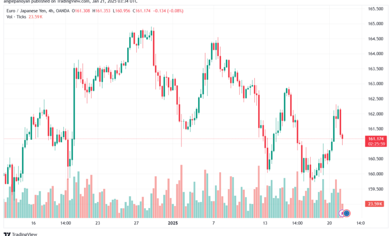 تحليل-EURJPY-21-1-2025