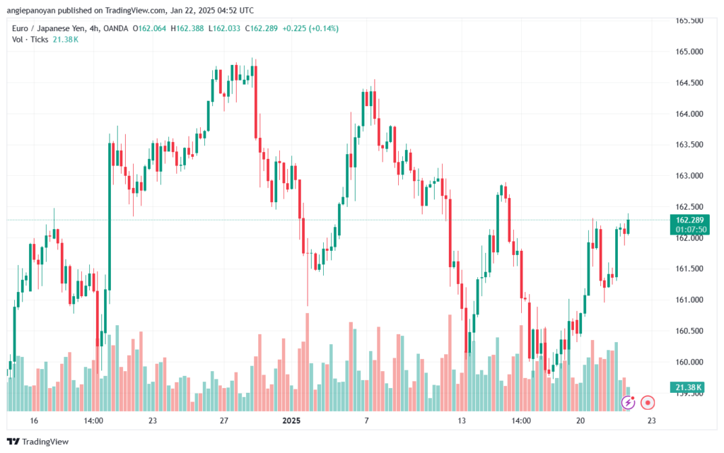 تحليل-EURJPY-22-1-2025