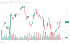 تحليل-EURJPY-22-1-2025
