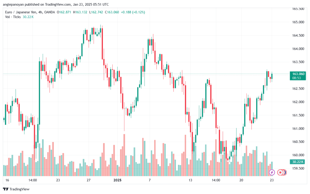تحليل-EURJPY-23-1-2025