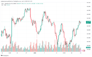 تحليل-EURJPY-23-1-2025