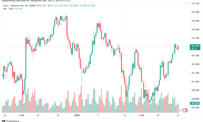 تحليل-EURJPY-23-1-2025