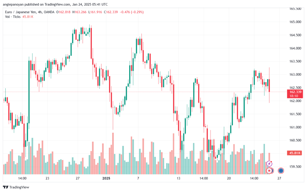 تحليل-EURJPY-24-1-2025
