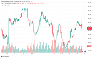 تحليل-EURJPY-24-1-2025