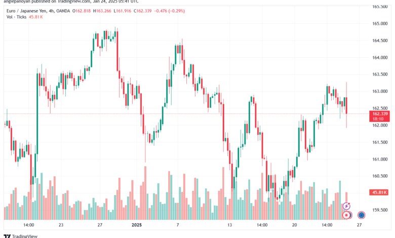 تحليل-EURJPY-24-1-2025