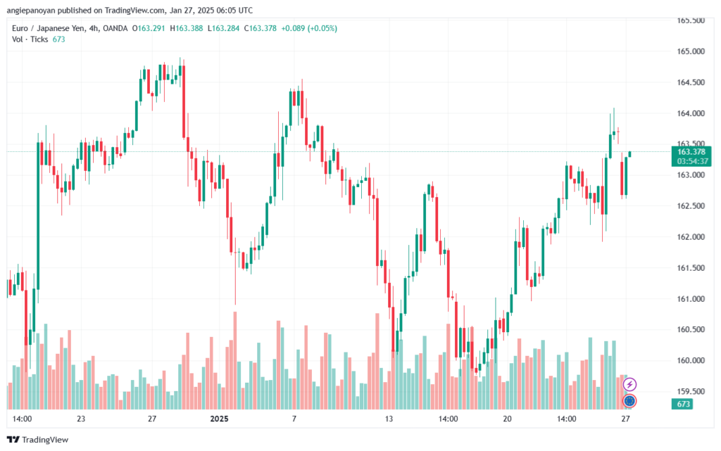 تحليل-EURJPY-27-1-2025