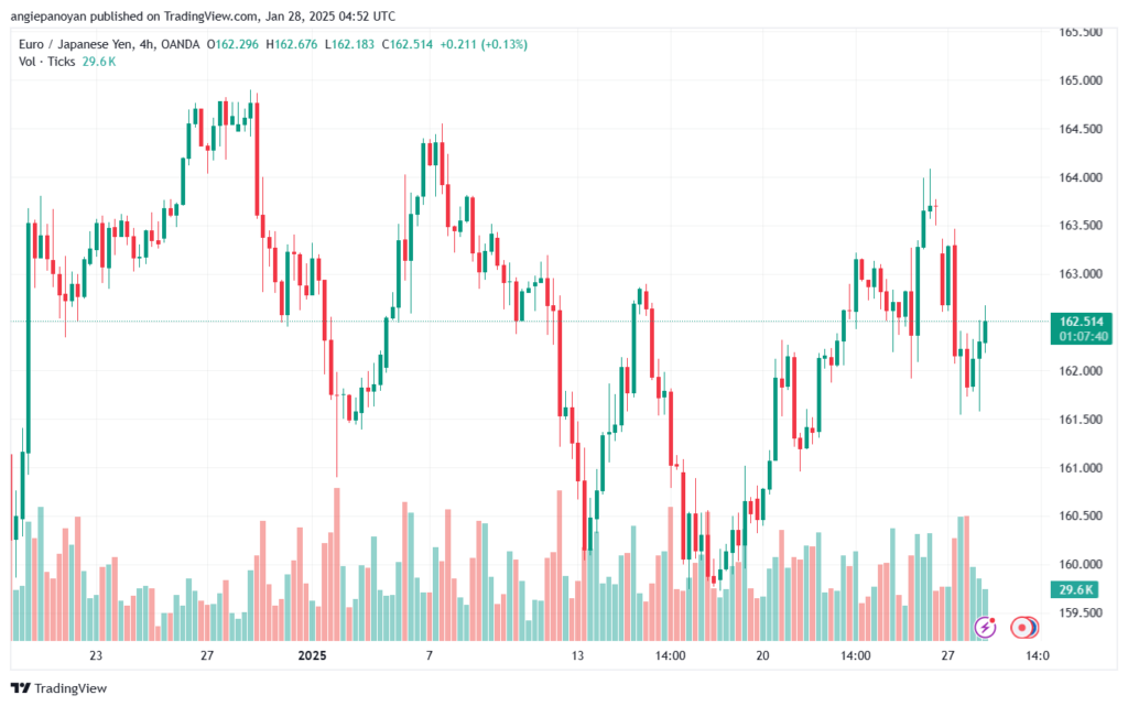 تحليل-EURJPY-28-1-2025
