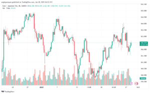 تحليل-EURJPY-28-1-2025