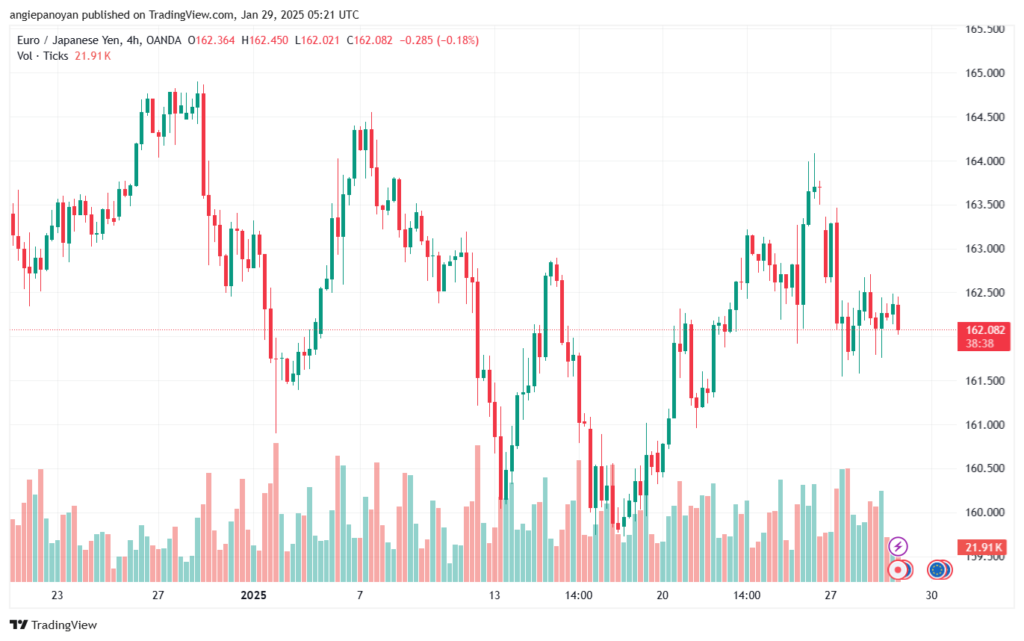 تحليل-EURJPY-29-1-2025
